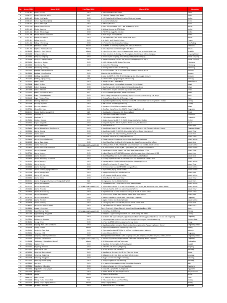 SPBU Pertamina 11.201.101: Menyambung Perjalanan Anda di Cilacap